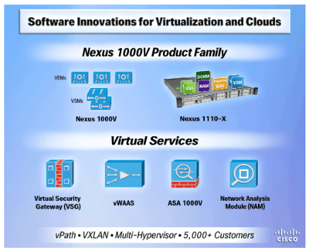 Cisco Nexus 1000v