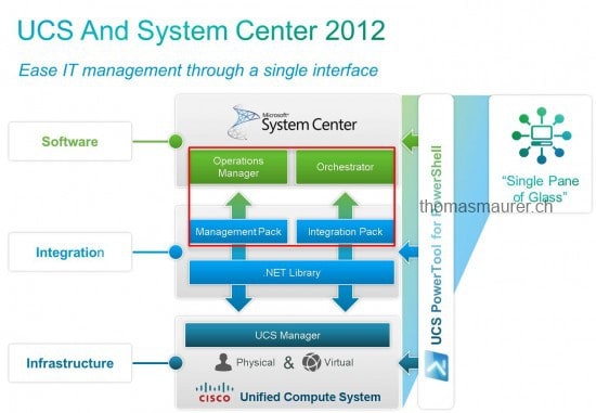 Cisco UCS Microsoft Solutions