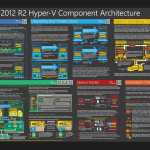 Hyper-V 2012 R2 Poster