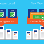 5Nine Hyper-V Security Agentless