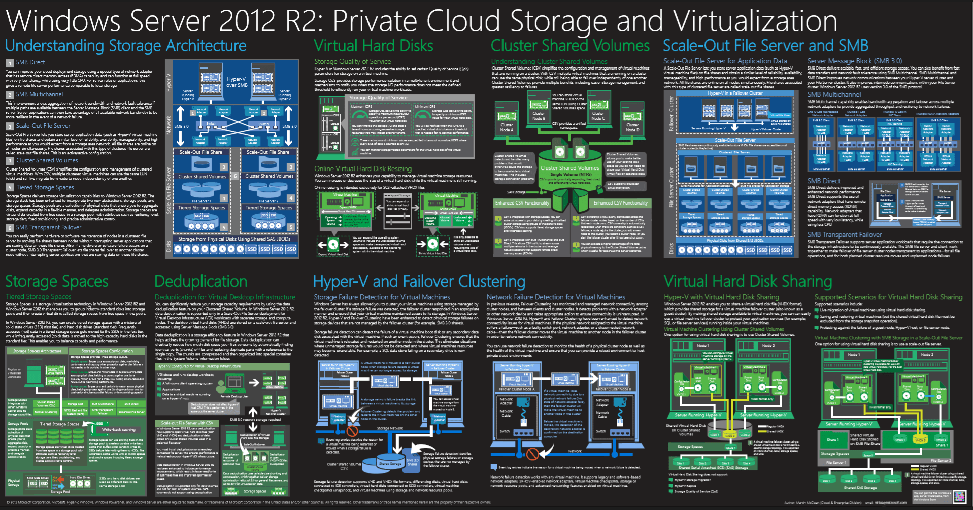 Windows Server 2012 R2 Private CLoud Storage and Virtualization