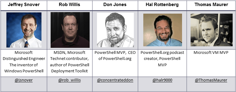 Distinguished Judges for the UCS Power Scripting Contest