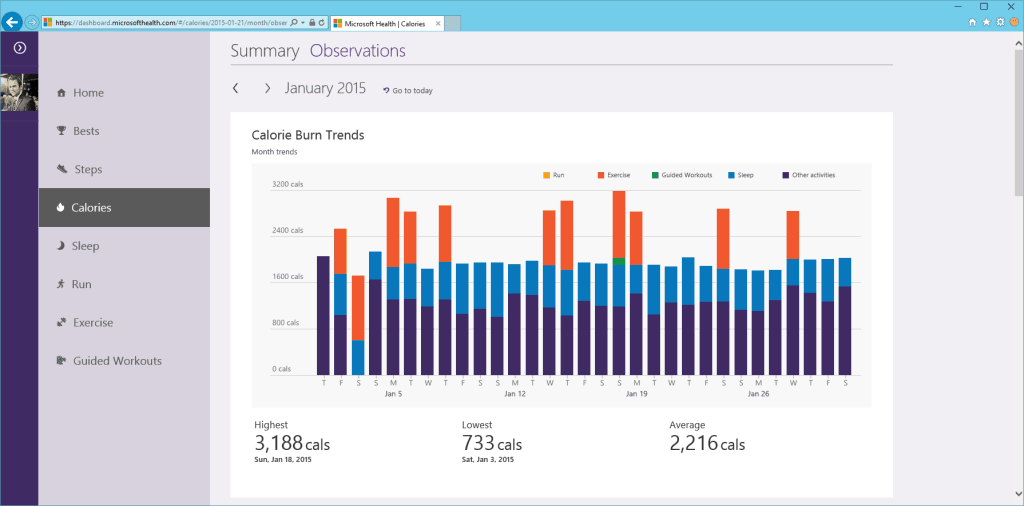 Microsoft Health Dashboard Calories Observations