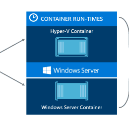 Hyper-V Windows Containers