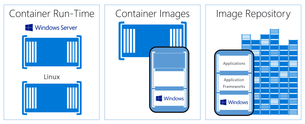 Container Ecosystem