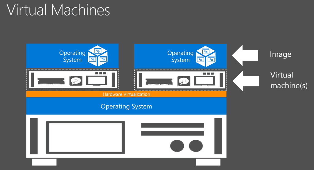 Virtual Machines