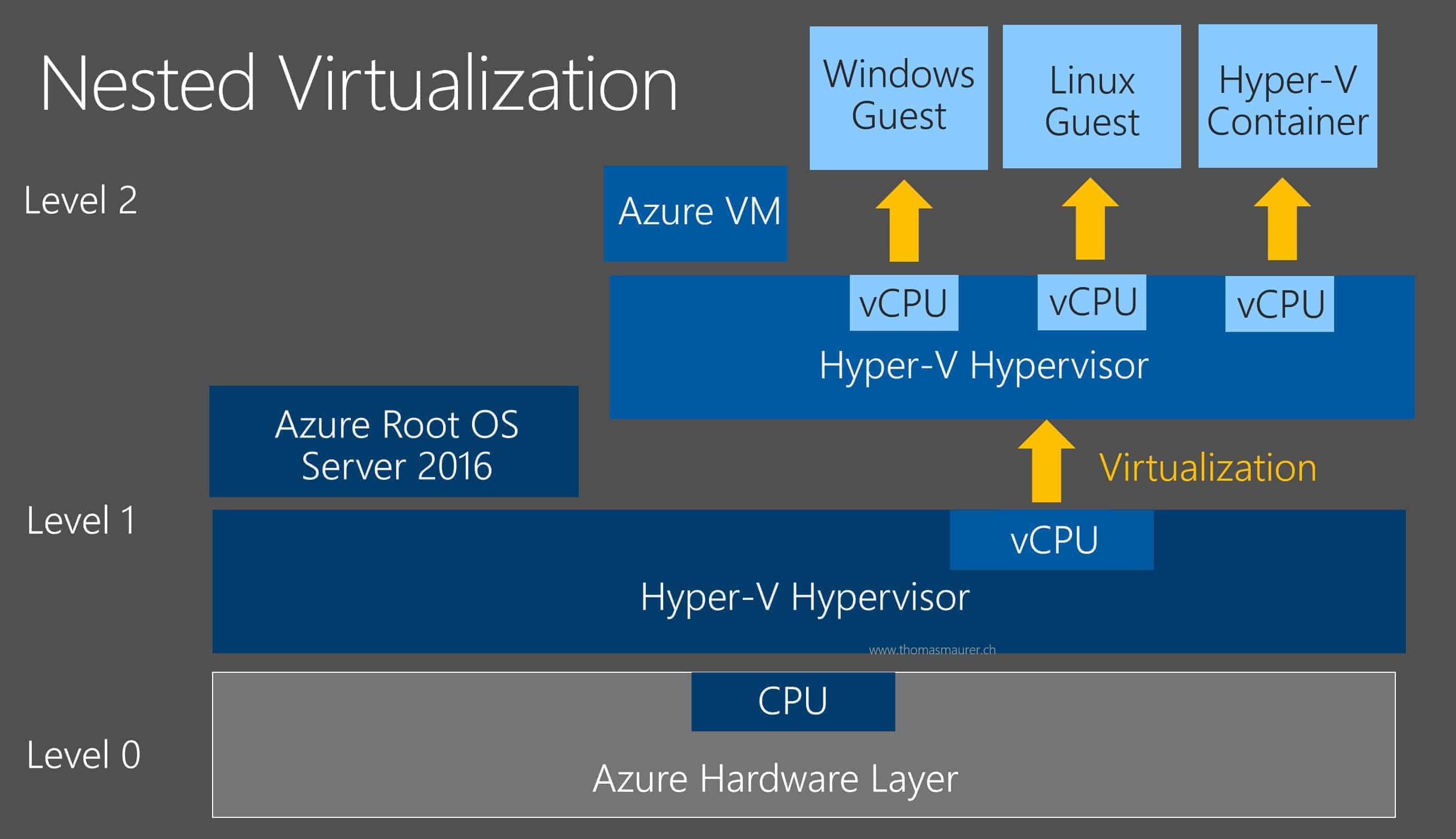 Microsoft Hyper V Docker ドキュメント