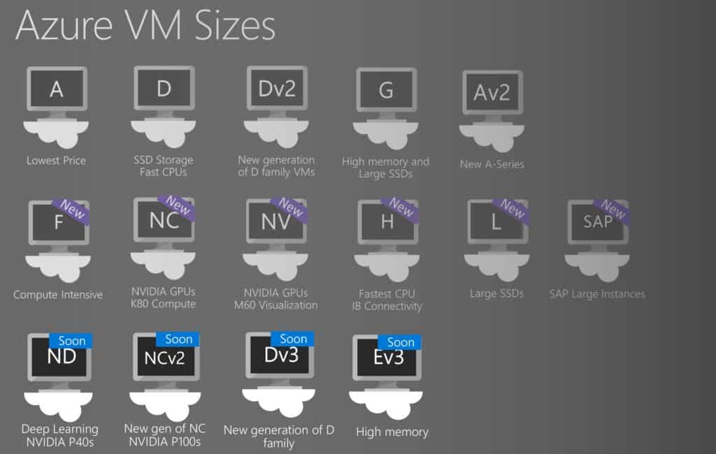 Azure VM Sizes