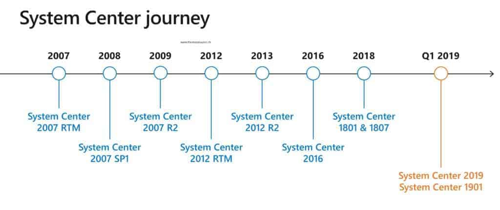 System Center Journey