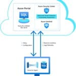 Azure Arc enabled SQL Server