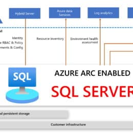 Azure Arc enabled SQL Server