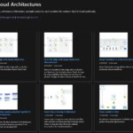 Azure Hybrid Cloud Architectures