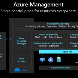 Azure Management - Single control plane for resources everywhere using Azure Arc