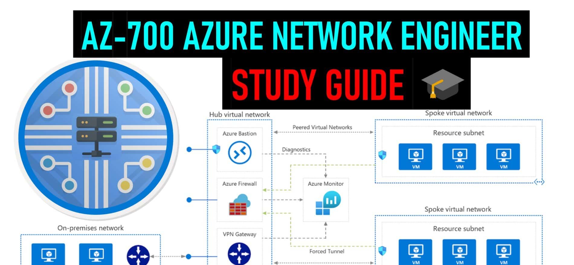 AZ-700 Microsft Azure Networking Solutions Certification Exam Study Guide Azure Network Engineer