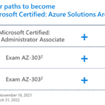 Becoming Microsoft Certified Azure Solutions Architect Expert Exam AZ-305