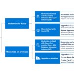 End of Support Windows Server 2012 Extended Security Updates for Windows Server and SQL Server in Azure and Azure Stack