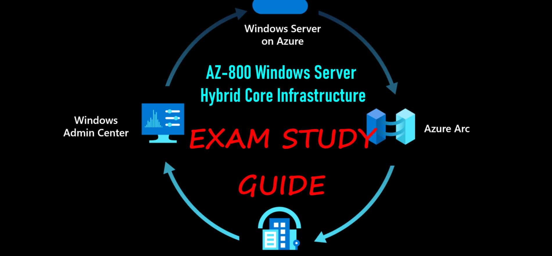 AZ-800 Exam Study Guide Administering Windows Server Hybrid Core Infrastructure Windows Server Hybrid Administrator