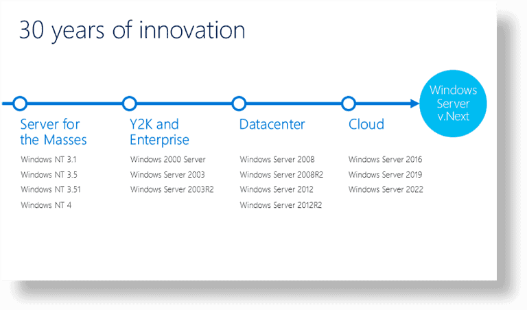 Windows Server Innovation