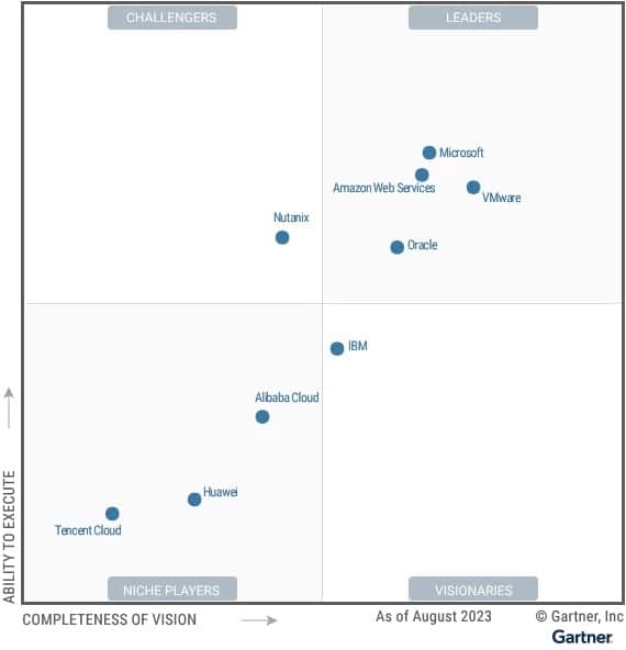 Gartner Magic Quadrant for Distributed Hybrid Infrastructure with Microsoft Azure Stack HCI AKS Hybrid and Azure Arc