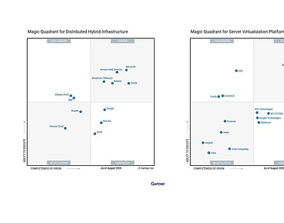 Microsoft and Azure Local Stands Out as a leader in Two Gartner Magic Quadrant