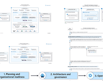 Sovereignty Guidance in the Cloud Adoption Framework